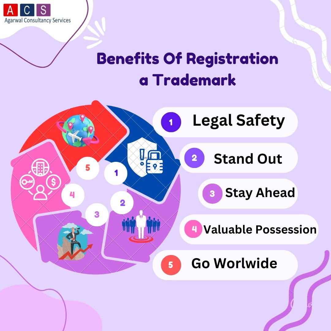 Why Trademark Registration Is Important For Business-2025